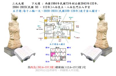 坐西北朝東南2023